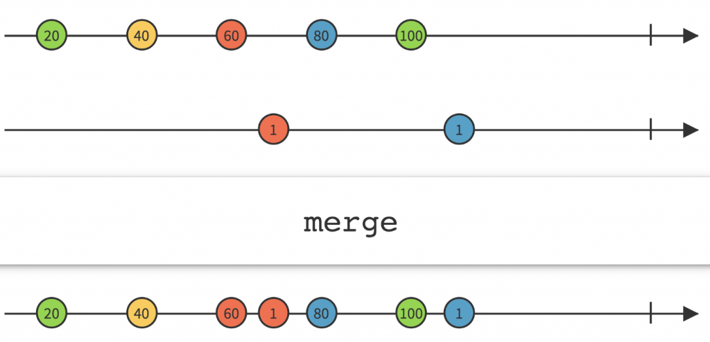 RxJS merge operator